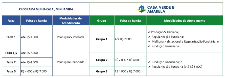 tabela-casa-verde-e-amarela