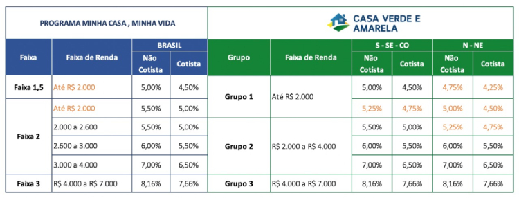 tabela-casa-verde-e-amarela2